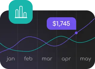 Performance-Chart